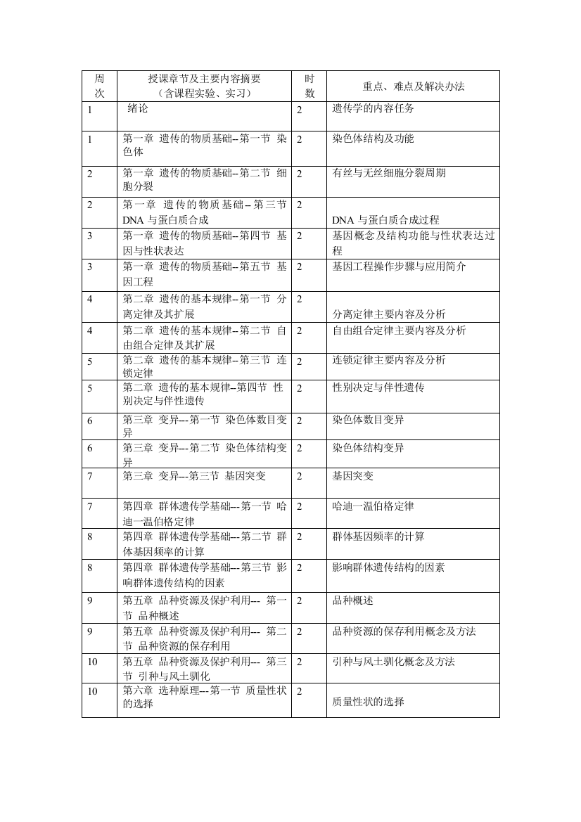 动物遗传育种学教学计划