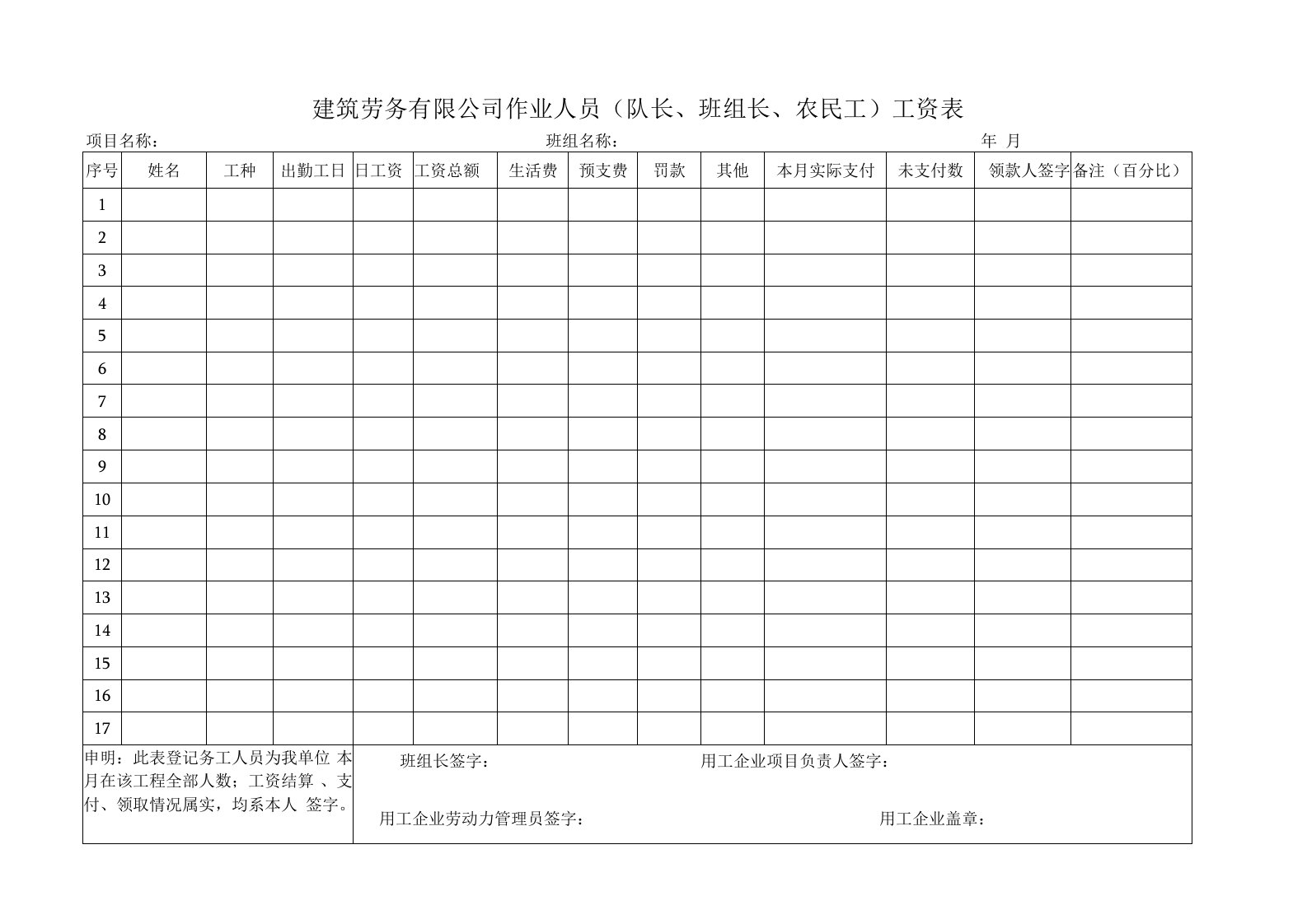 建筑劳务有限公司作业人员（队长、班组长、农民工）工资表