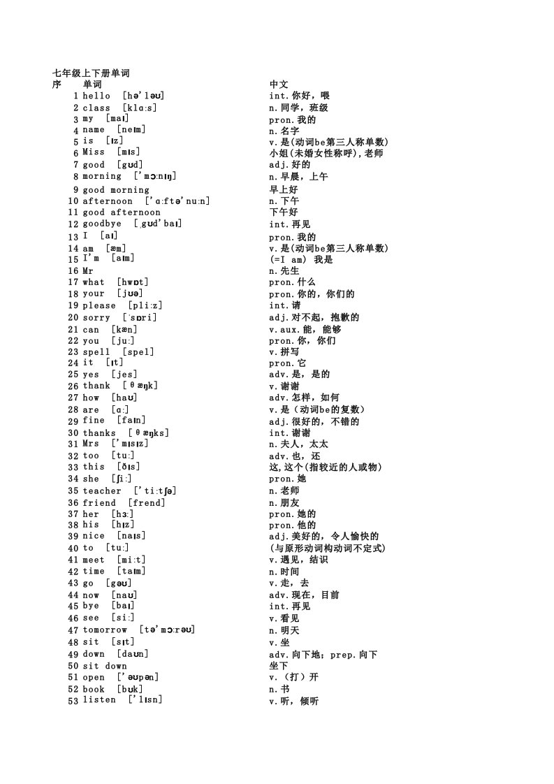 2017年初中七年级下册英语外研版单词表(带音标按单元顺序)