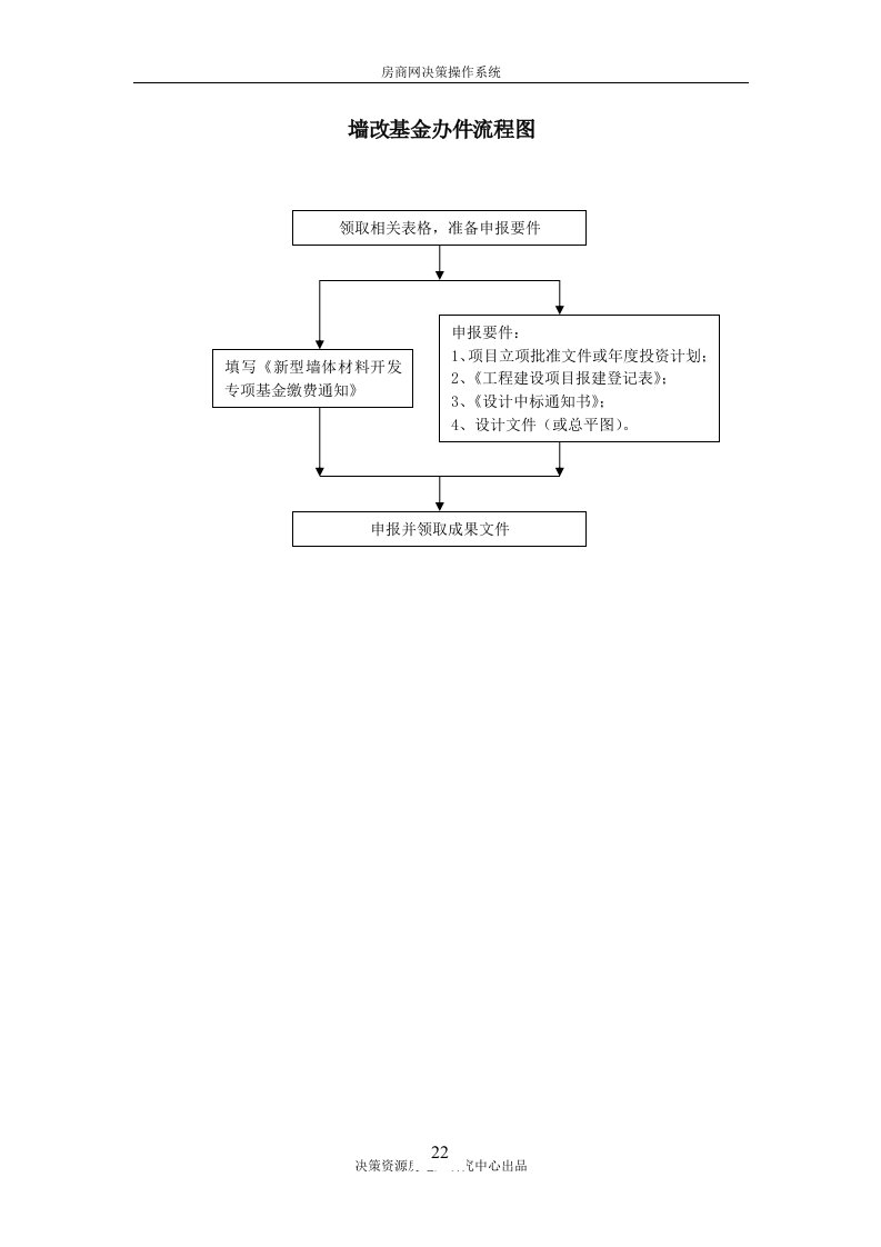 墙改基金办件流程图