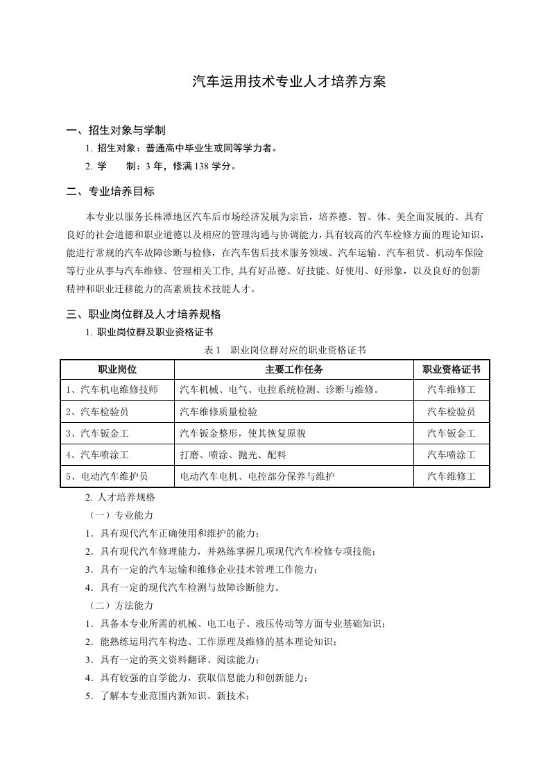 汽车运用技术专业人才培养方案