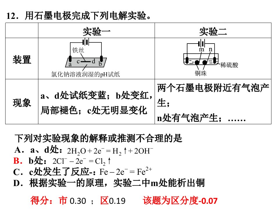 北京理综化学分析及启示