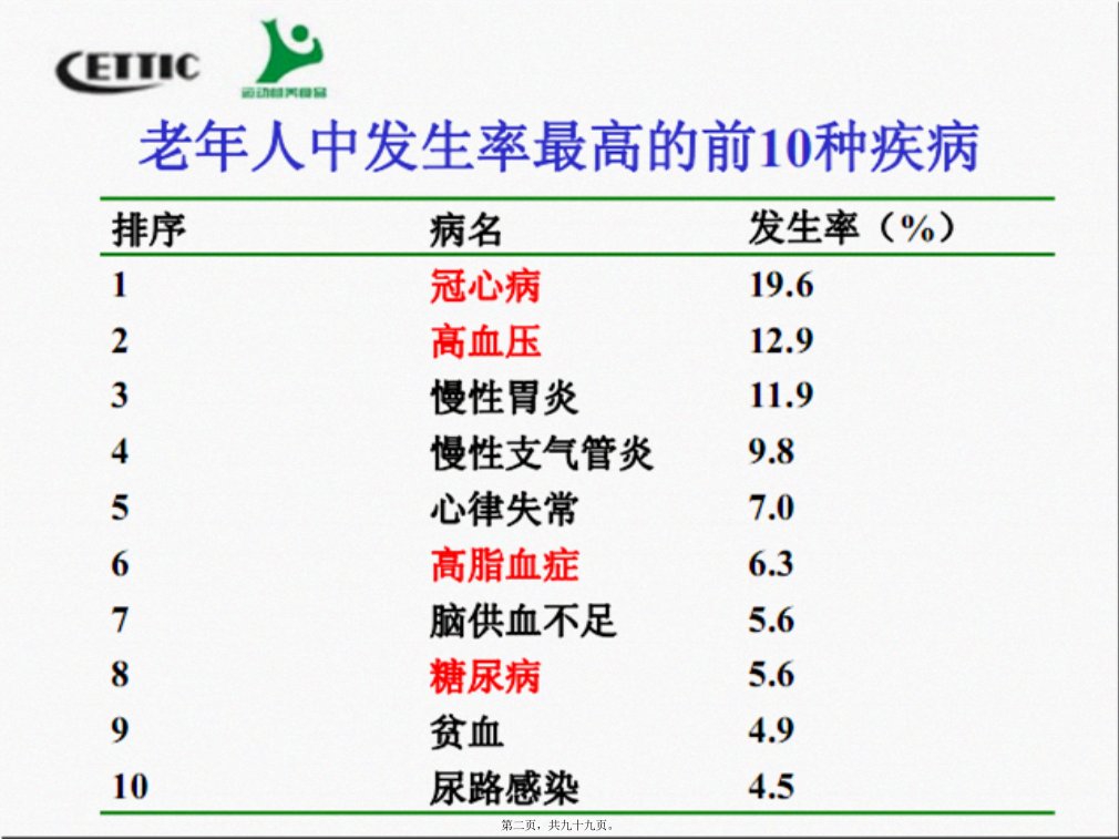 医学专题慢性病人群的运动营养