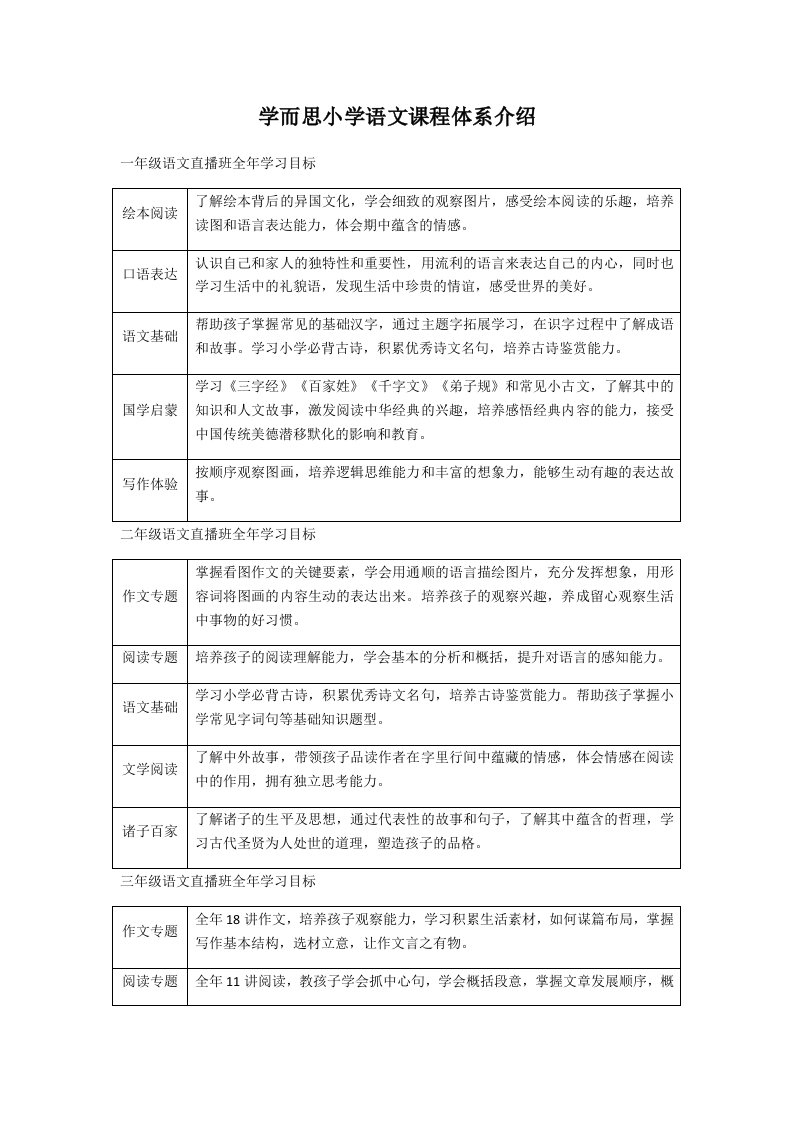 学而思小学语文课程体系介绍