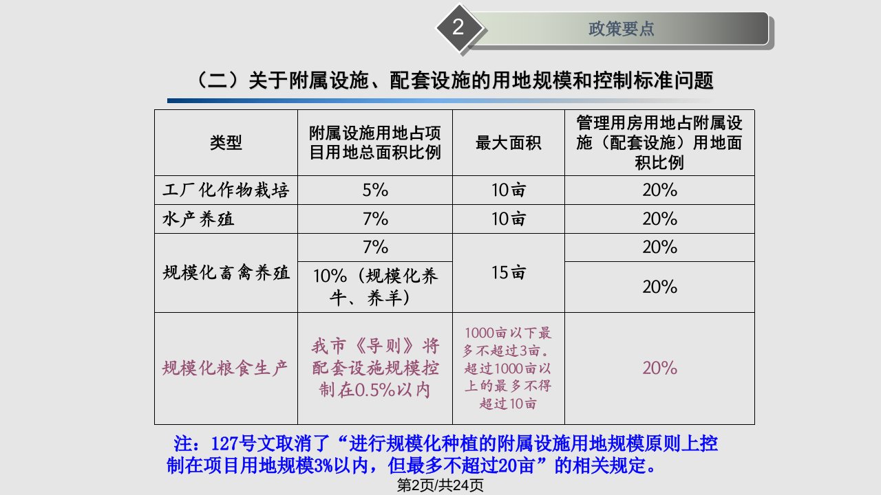 设施农用地管理政策培训会