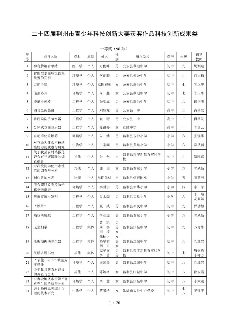 np二十四届荆州市青少年科技创新大赛获奖作品科技创新成[1]