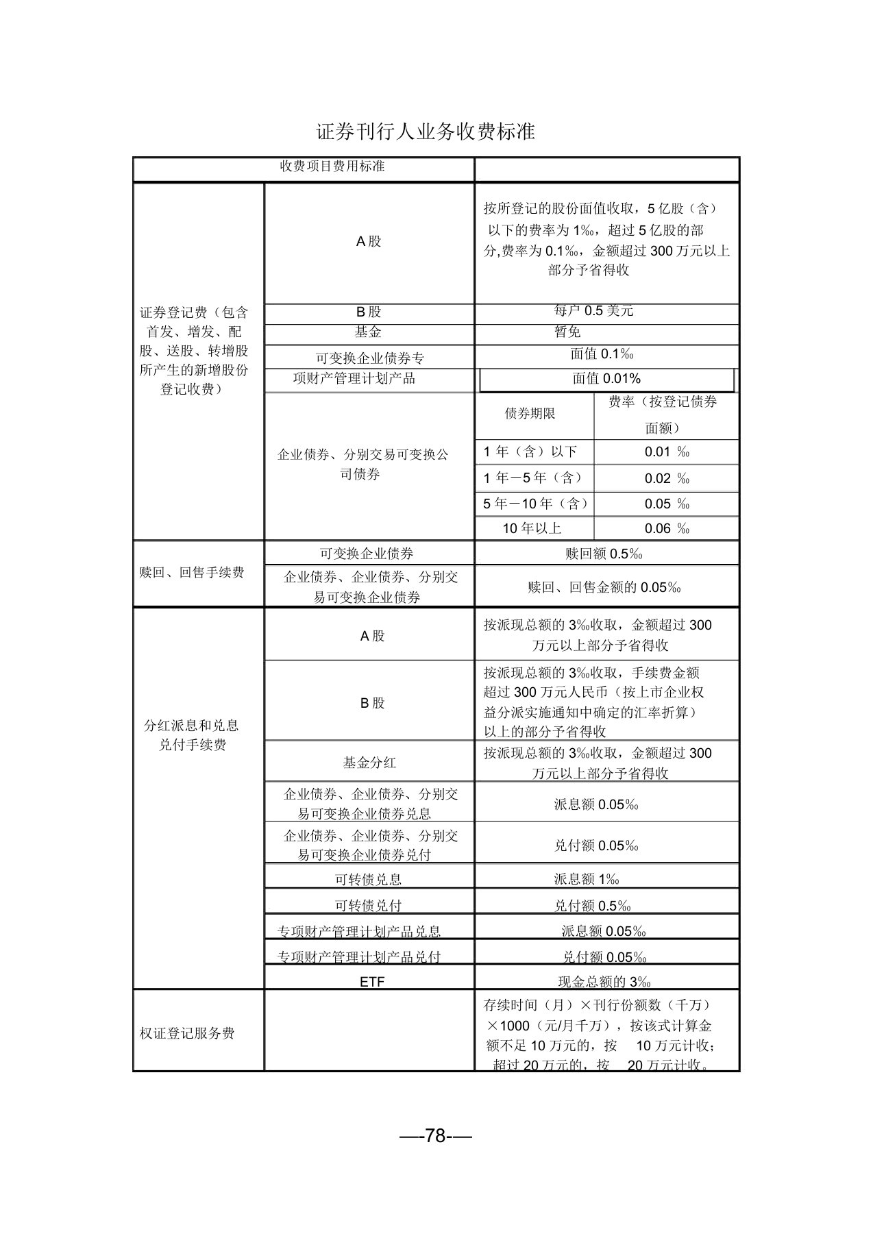 中证登债券登记收费标准