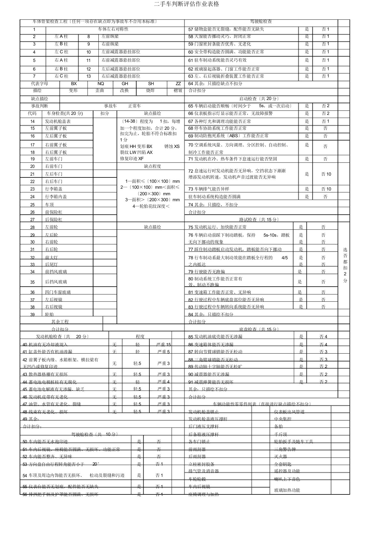 二手车鉴定评估作业表格