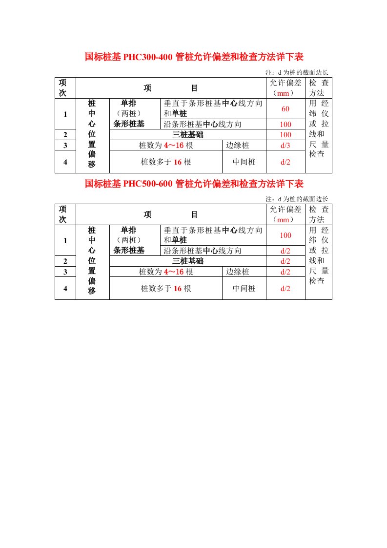 《HC桩基施工规范》word版