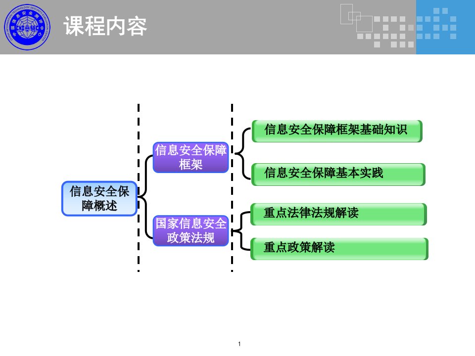 精选信息安全保障概述