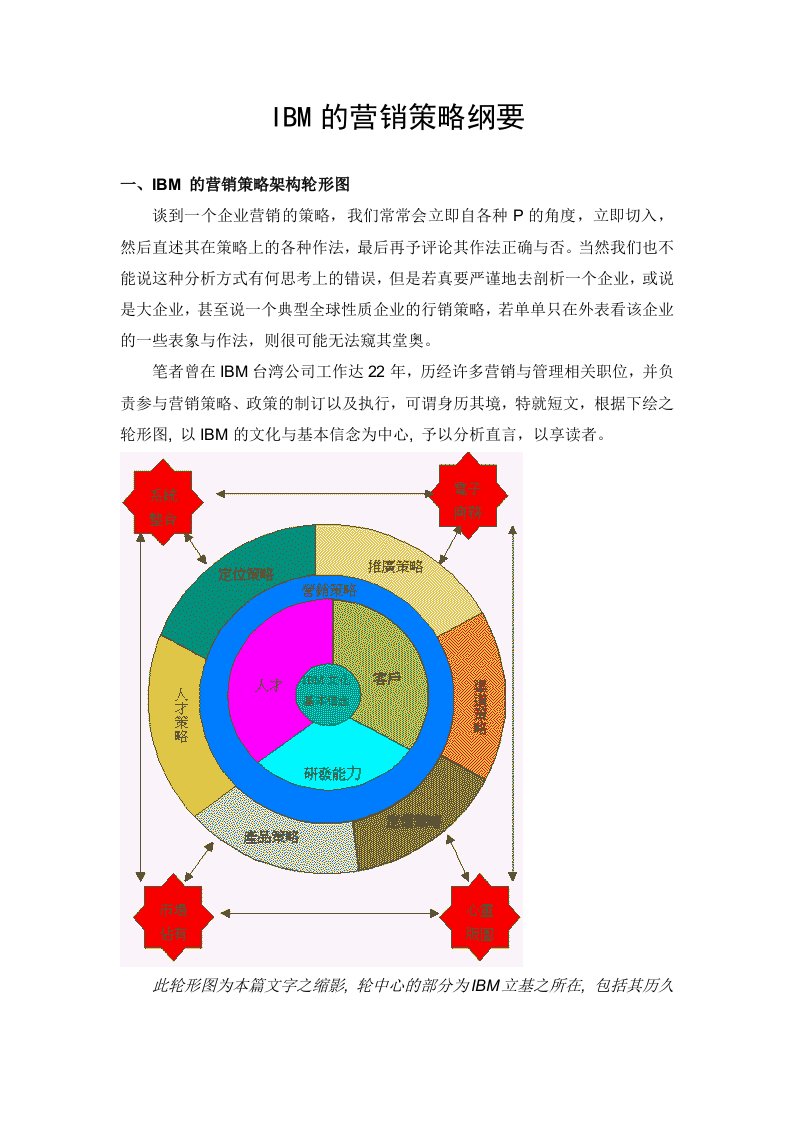 IBM营销概要