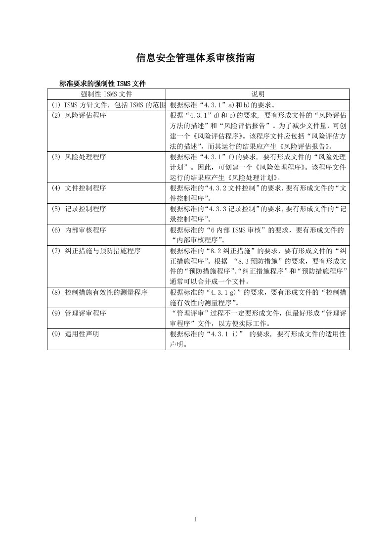 信息安全管理体系审核检查表