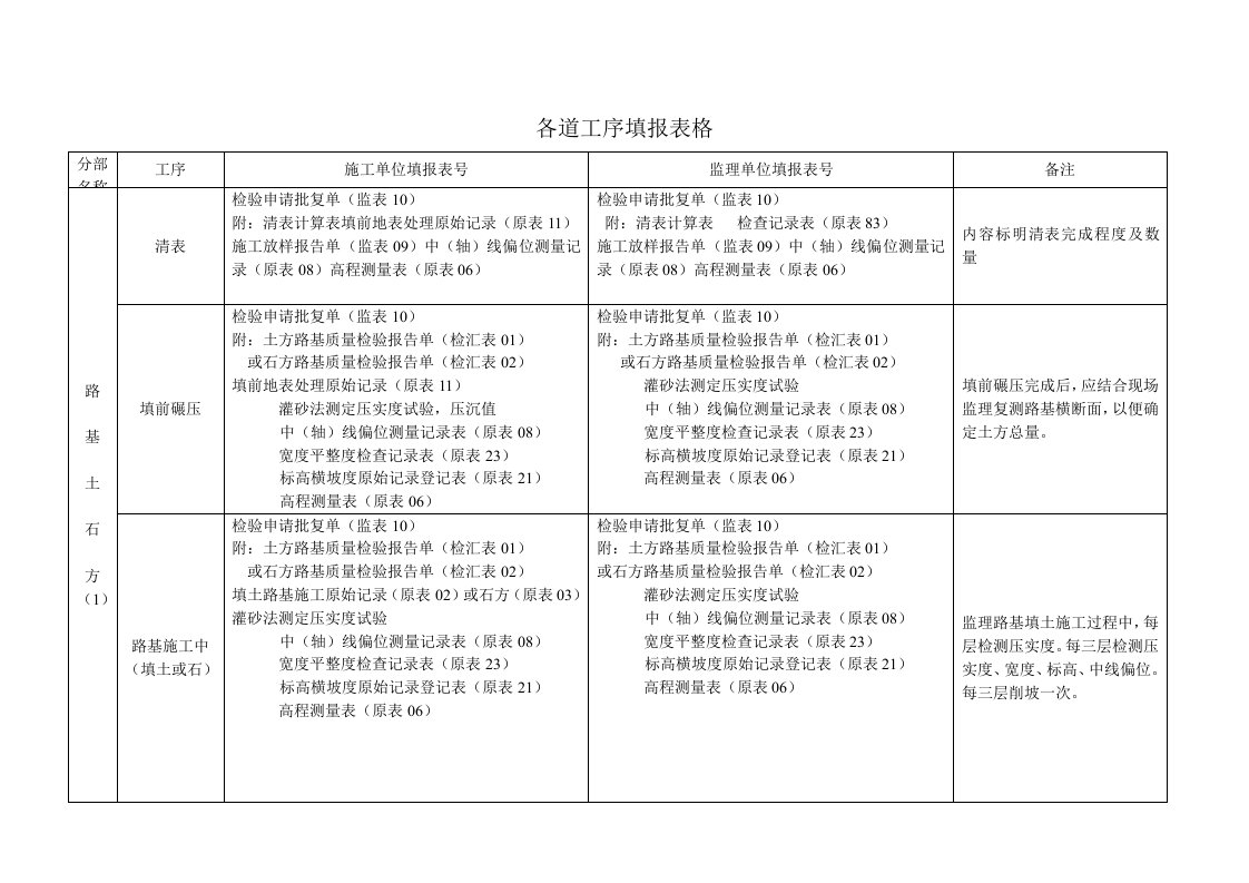 各道工序填报表格