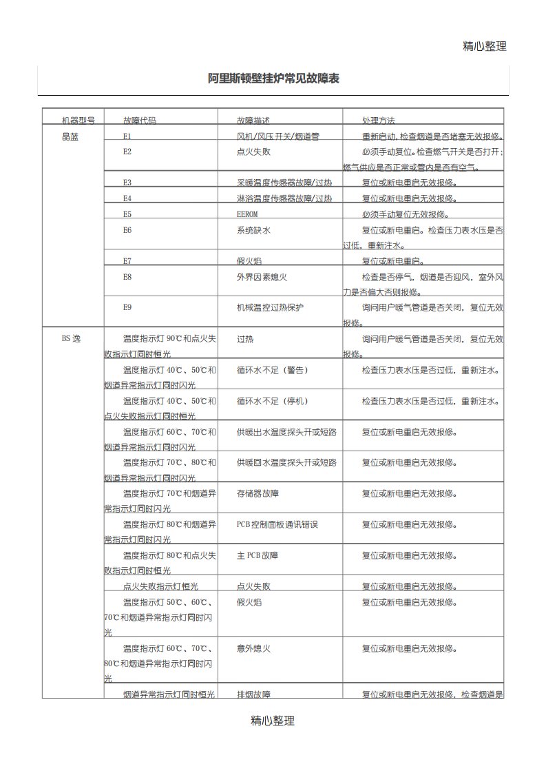 阿里斯顿壁挂炉常见故障表