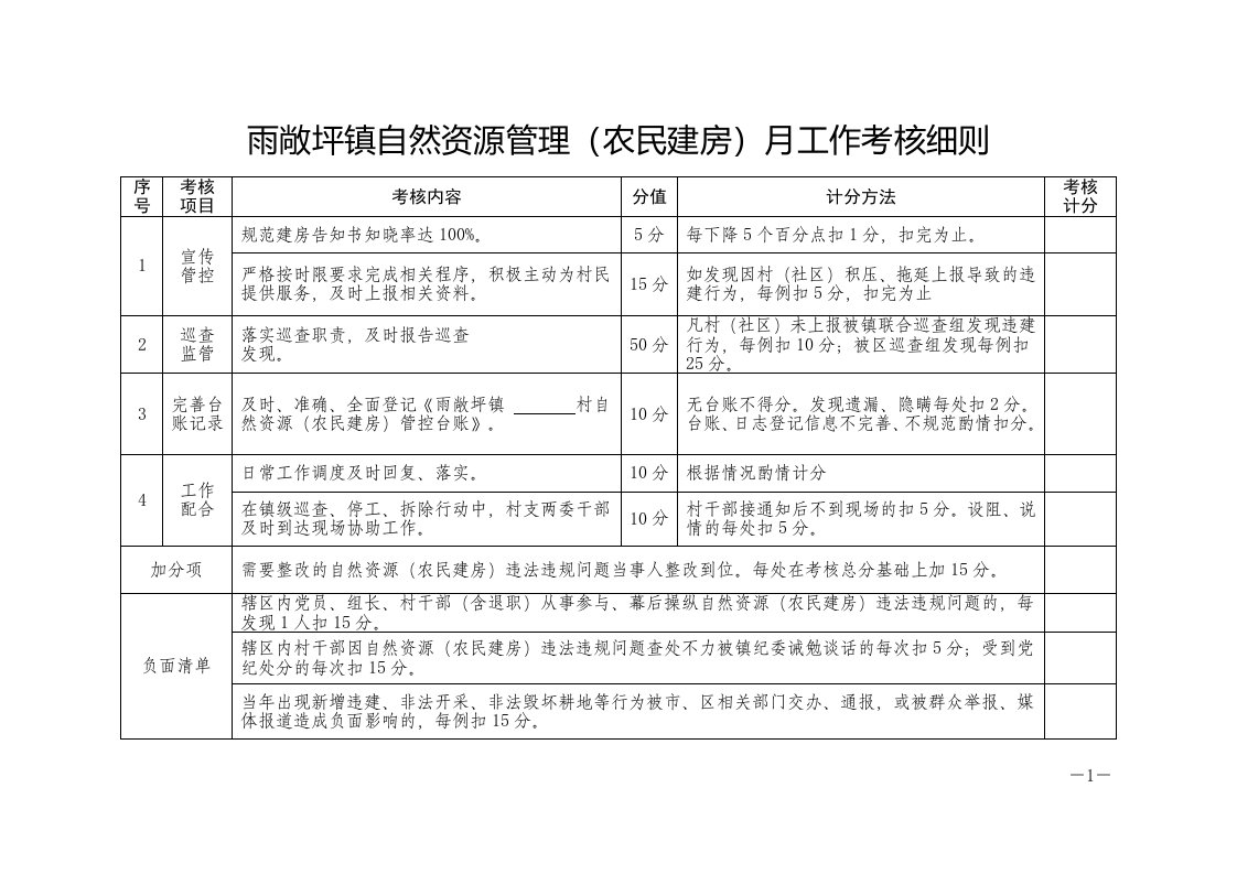 雨敞坪镇自然资源管理(农民建房)月工作考核细则