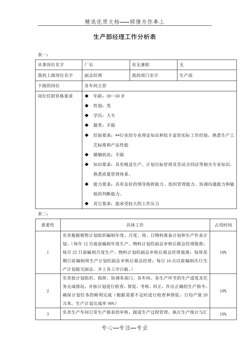 生产部经理工作分析表(共2页)