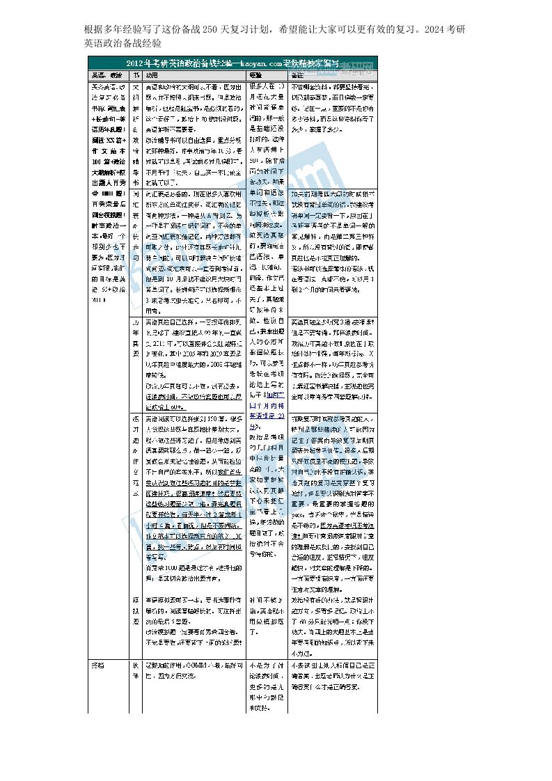 考研政治、英语复习计划黄金宝典