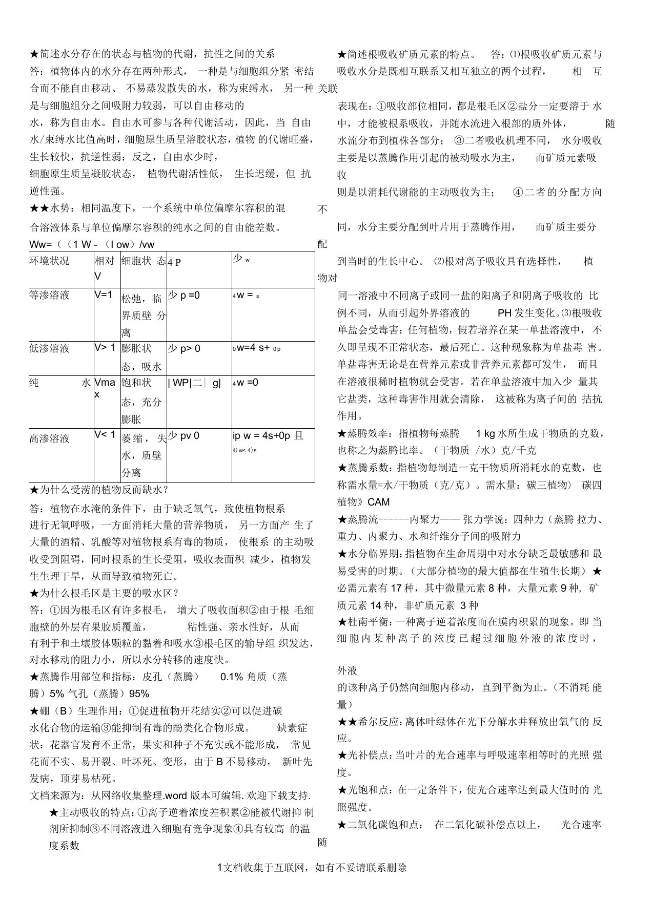 甘肃农业大学农学专业植物生理学学复习资料