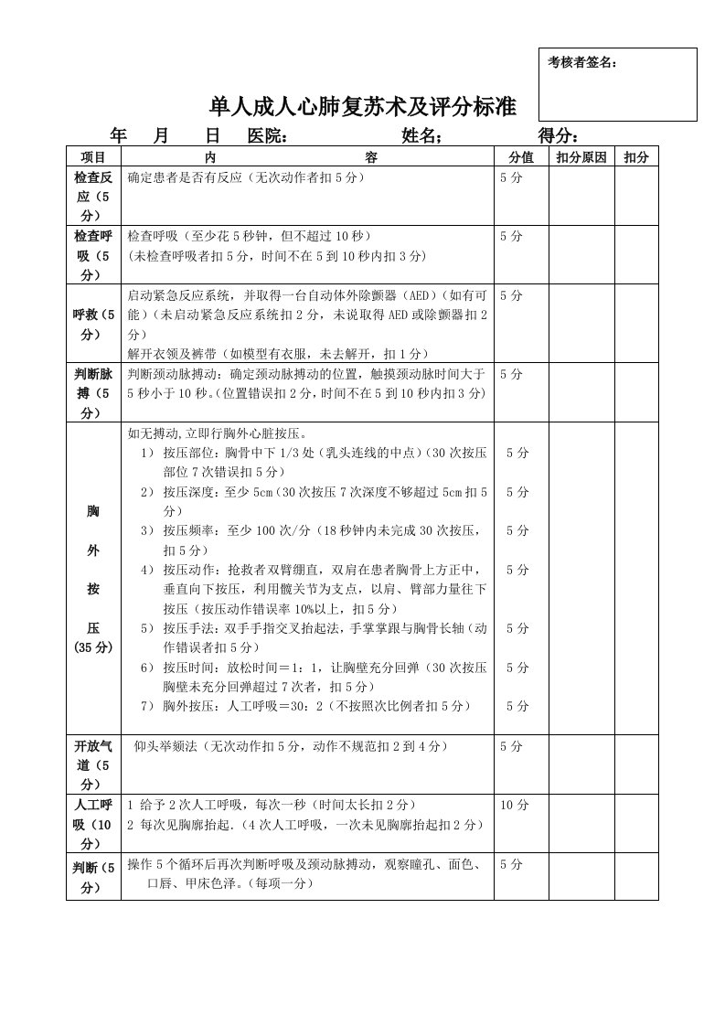 单人成人心肺复苏术及AED使用评分标准