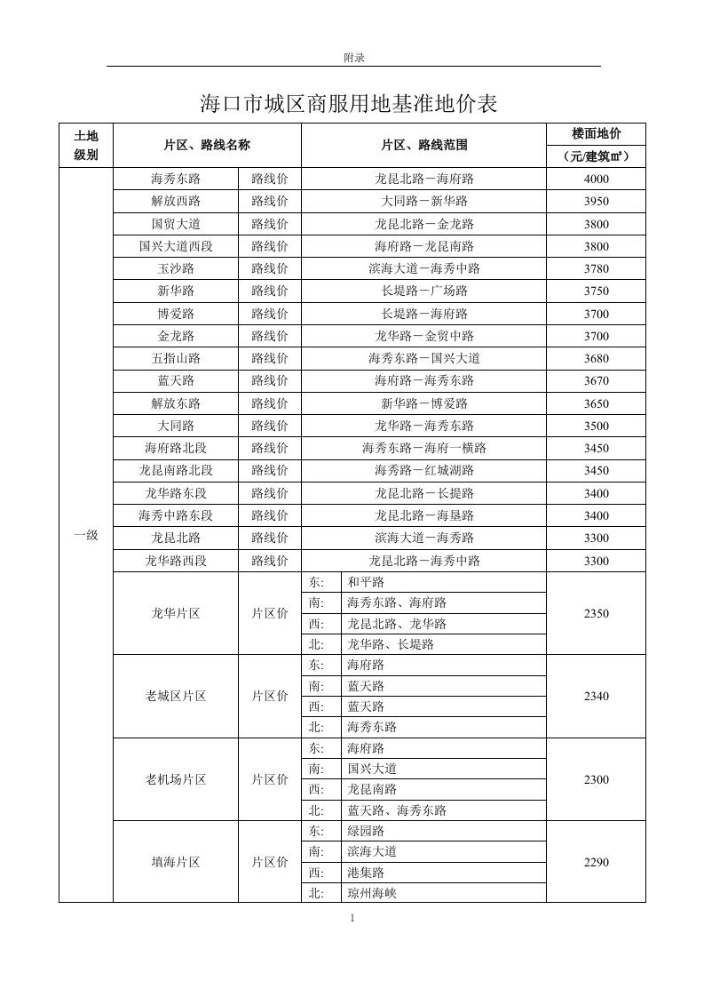 海口市基准地价表