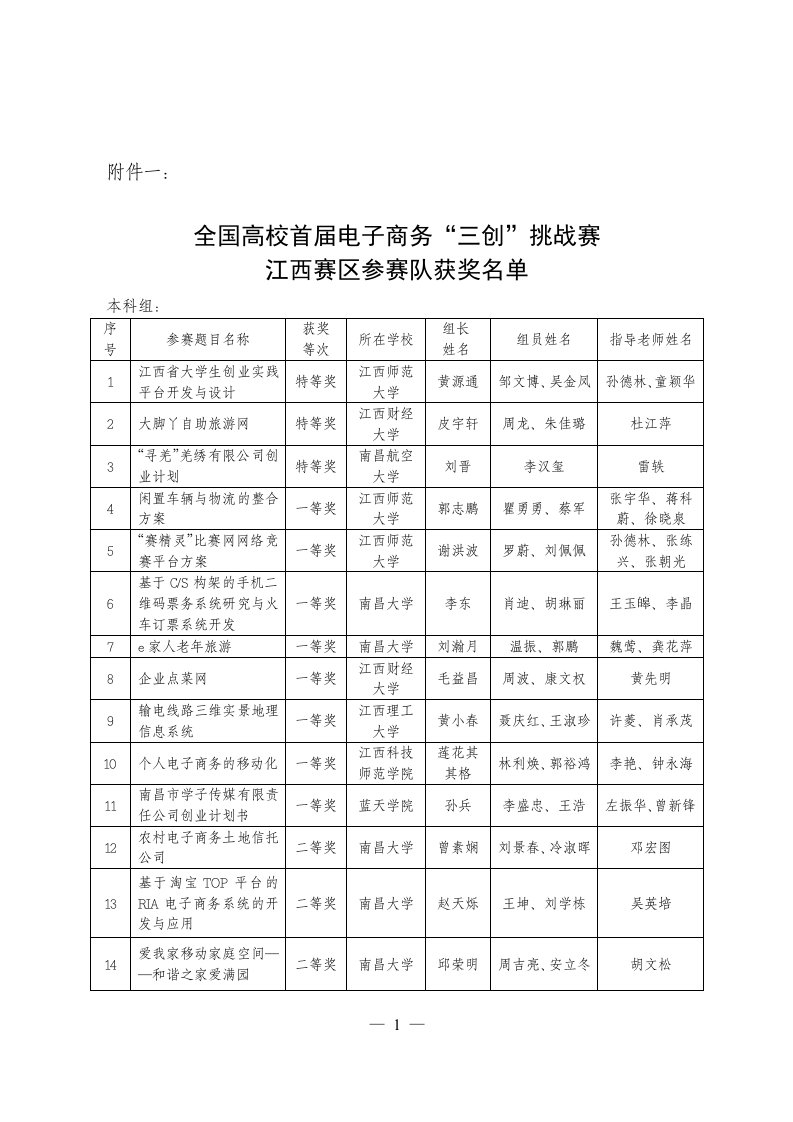 关于公布全国高校首届电子商务“三创”挑战赛江西赛区获奖名单和