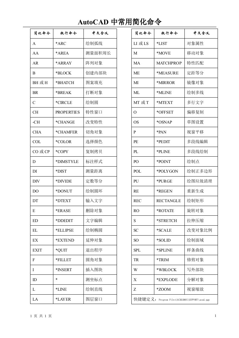 《CAD教学课件》常用CAD快捷键命令