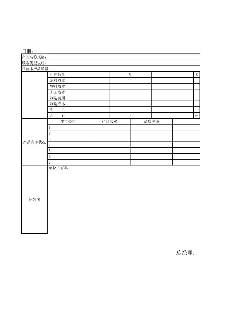 产品定价分析表