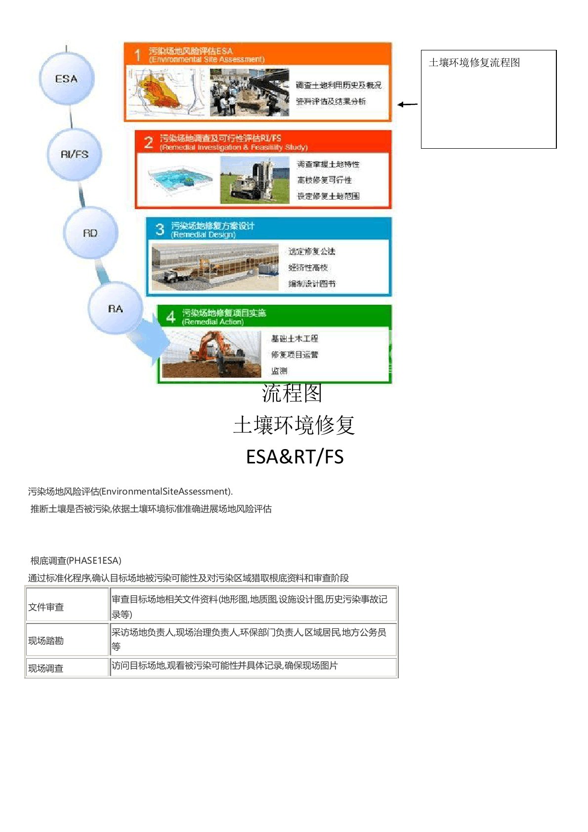 土壤修复技术总结