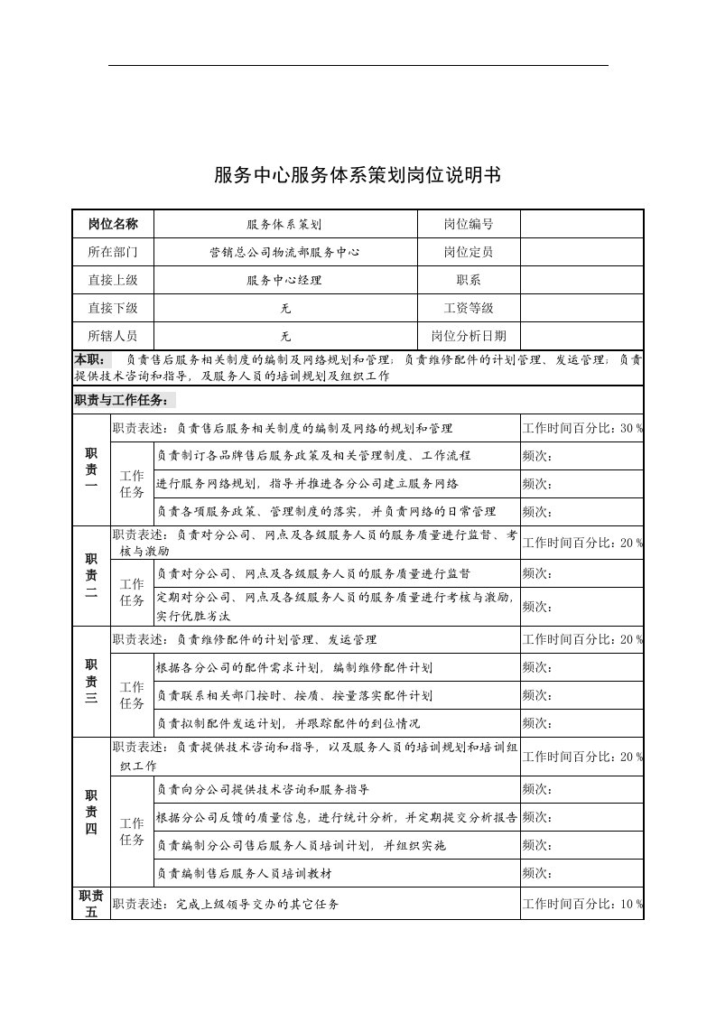 奥康集团服务中心服务体系策划岗位说明书