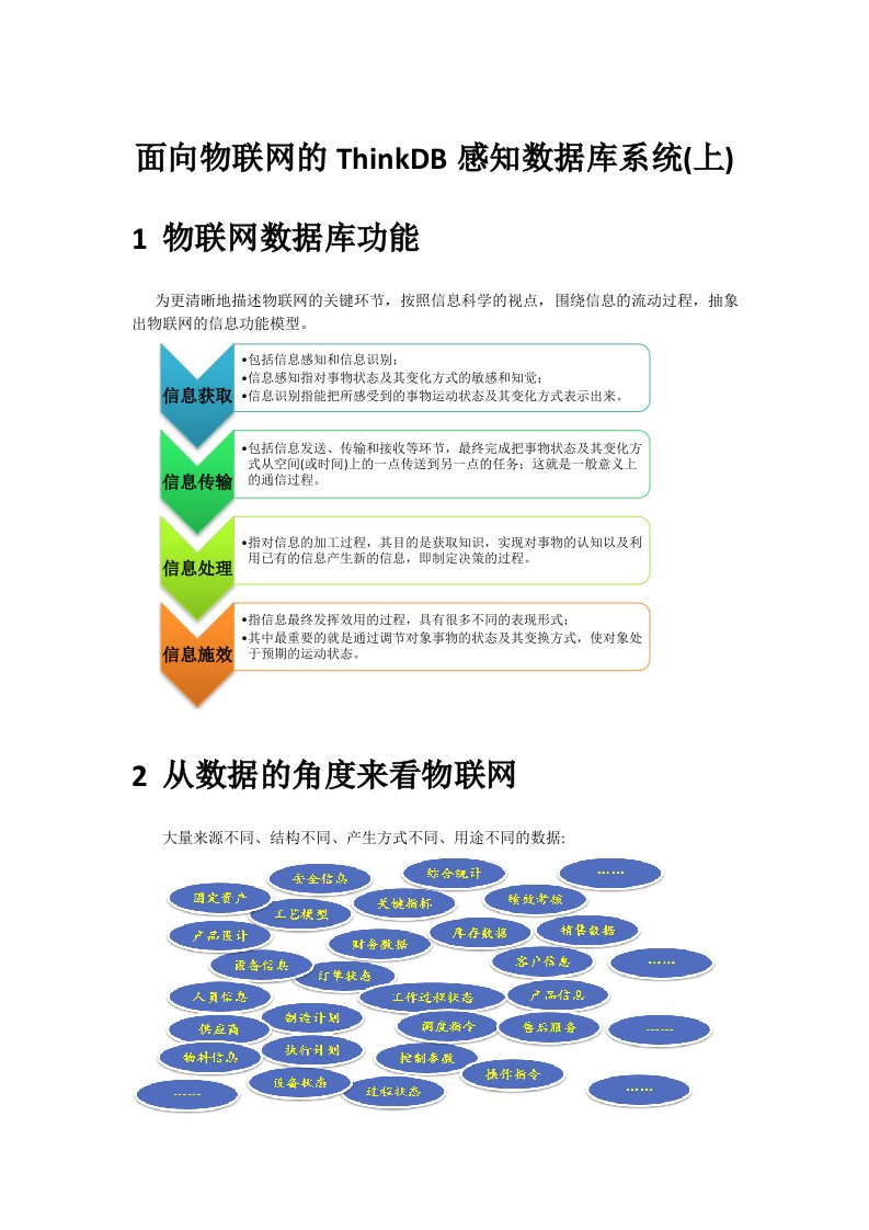 面向物联网感知数据库系统(上)