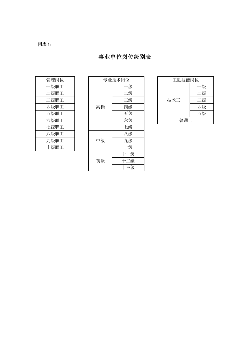 事业单位岗位等级表样本