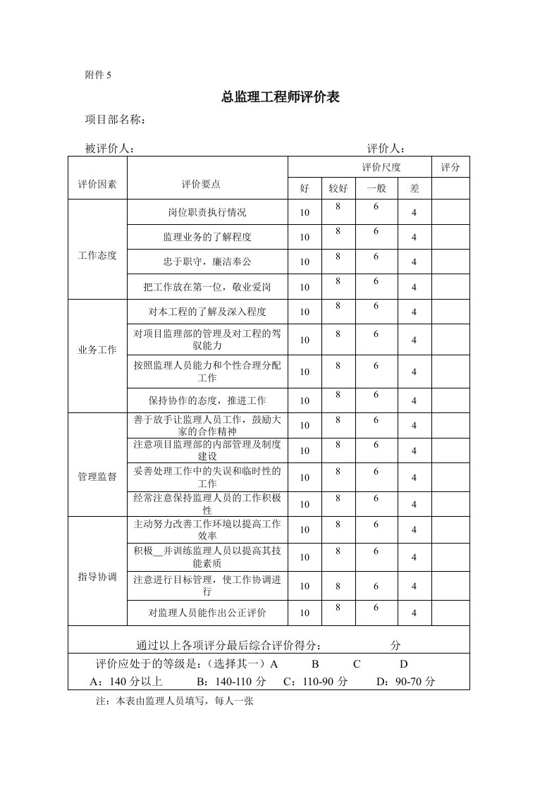 总监理工程师评价表