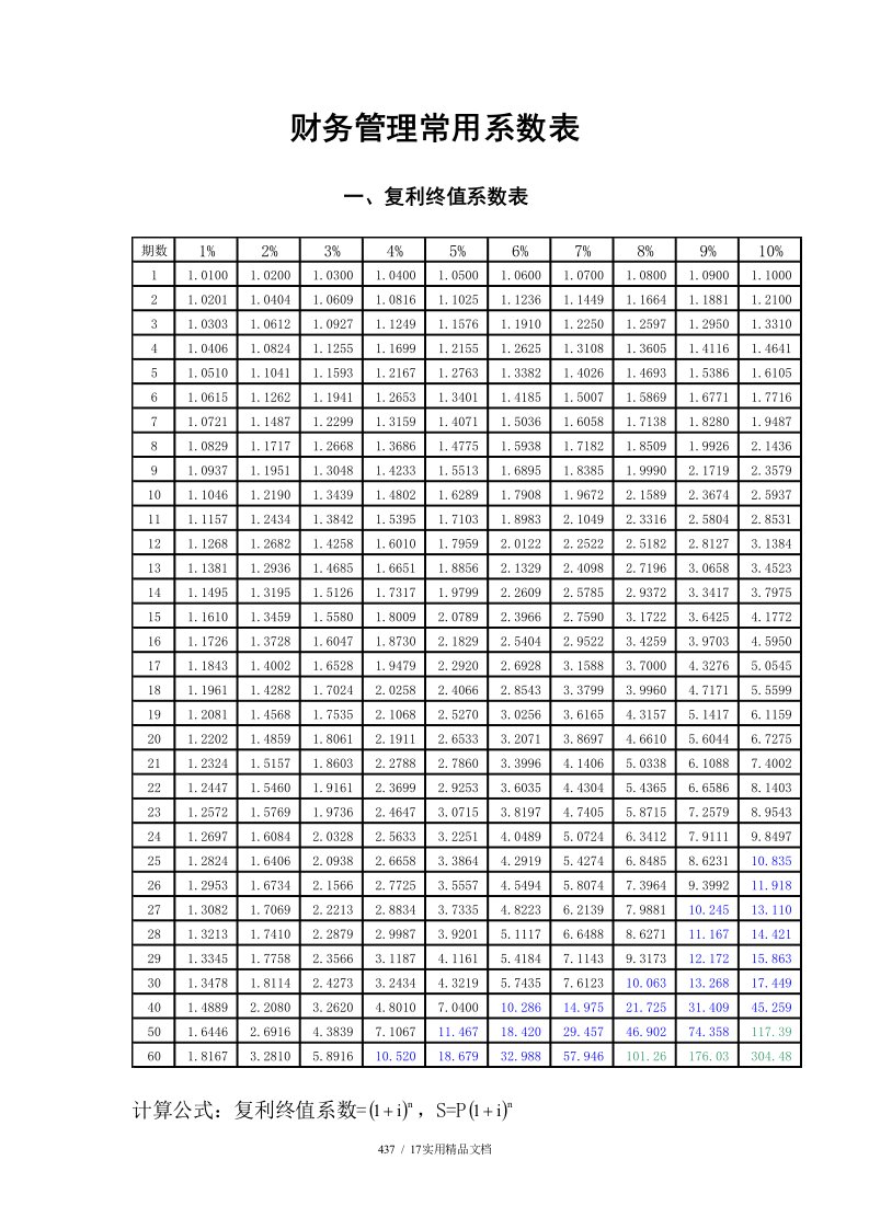 财务管理常用系数表