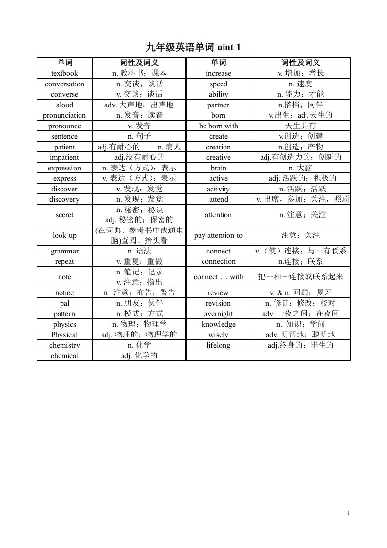 人教版九年级英语单词1-14单元默写版