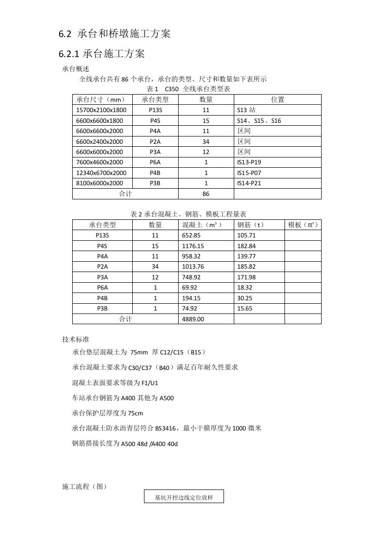 某公路项目承台施工方案