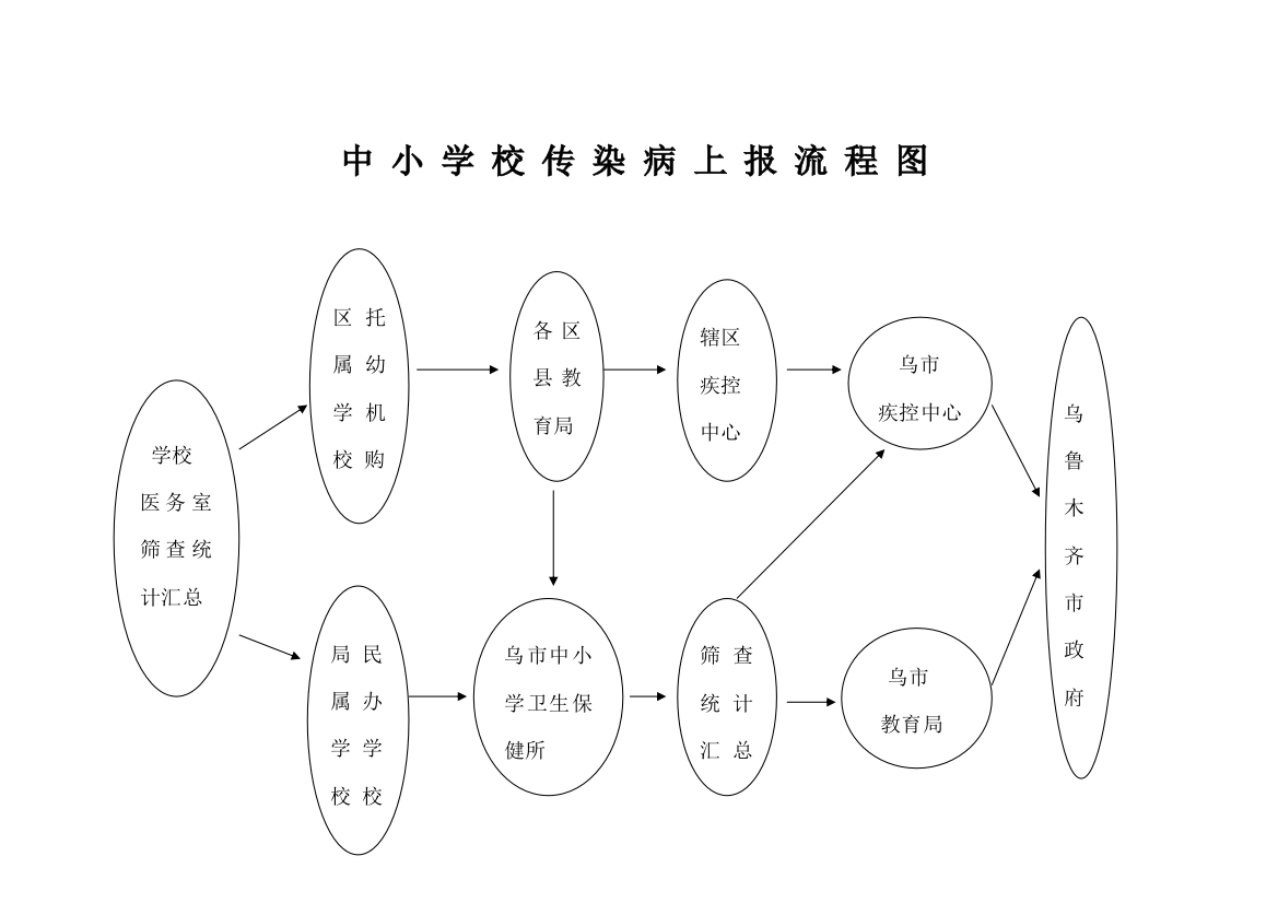 中小学校医务室制度