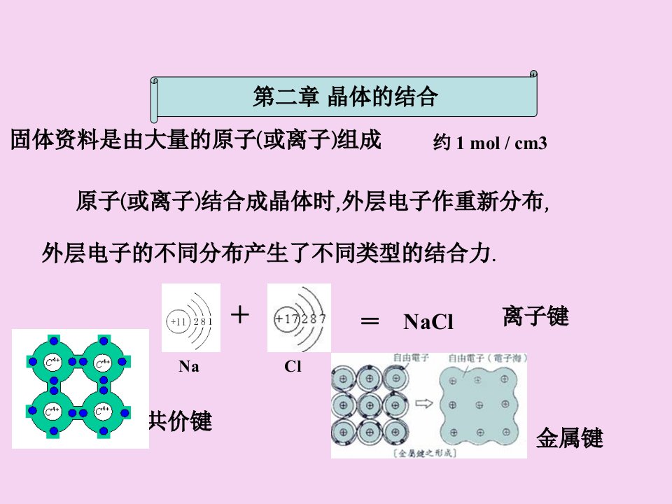 固体物理学第二章晶体的结合ppt课件