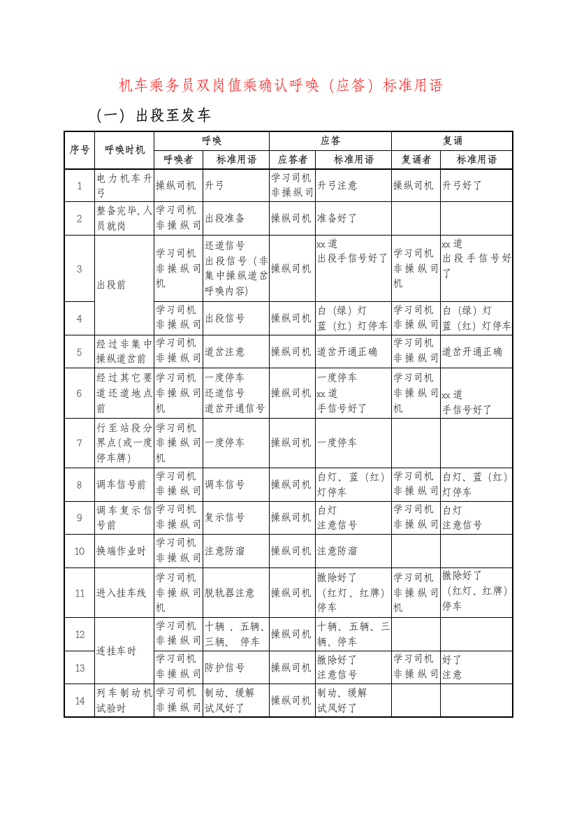 机车乘务员呼唤应答标准