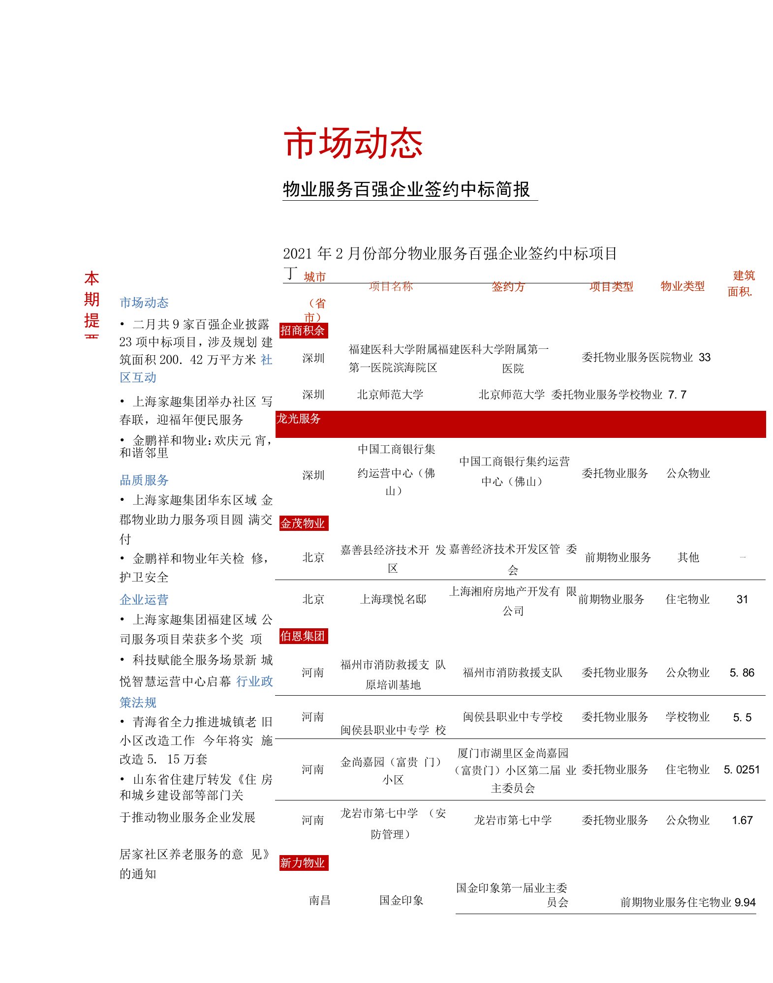 物业服务百强动态资讯-2021年2月物业服务百强企业动态月刊