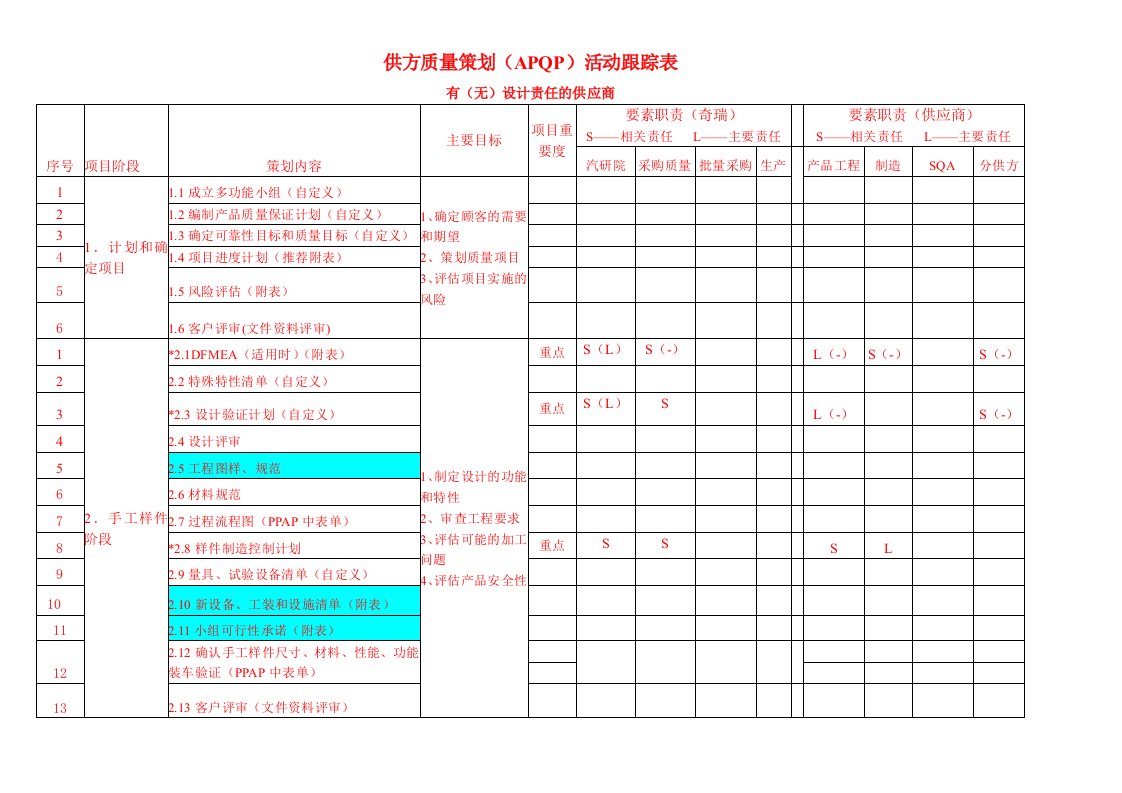 供方质量策划(APQP)活动跟踪表