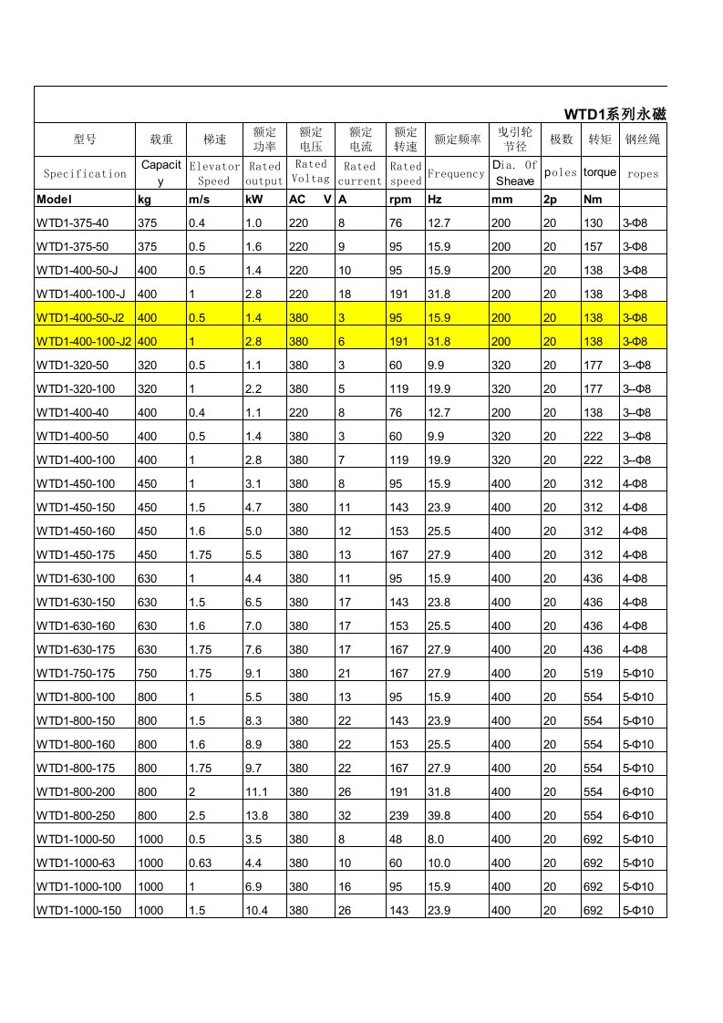 广东合普永磁同步曳引机参数表