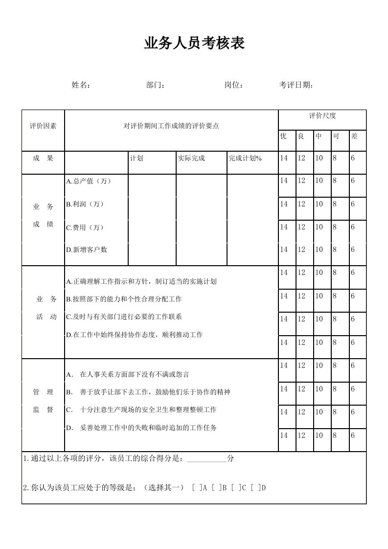 业务人员考核表精选