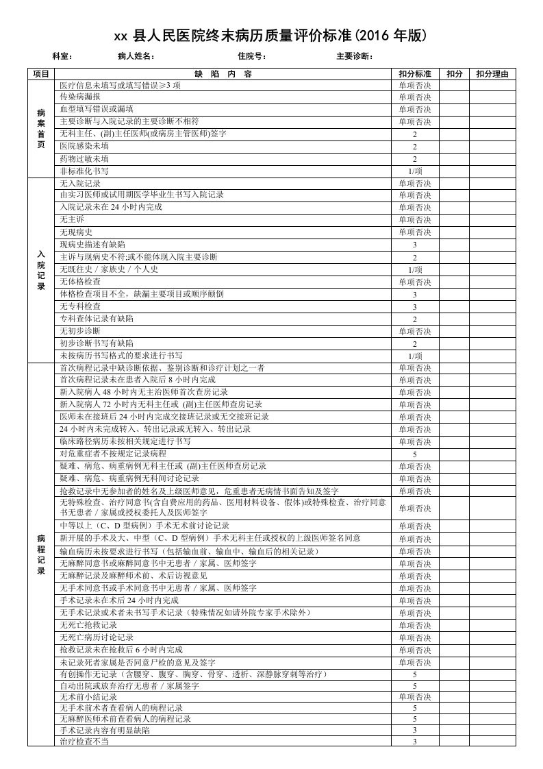 终末病历质量评分表