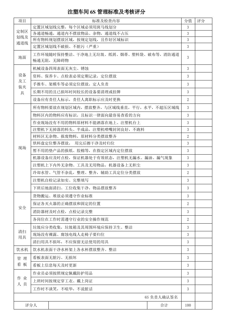 注塑车间6S管理标准及考核评分