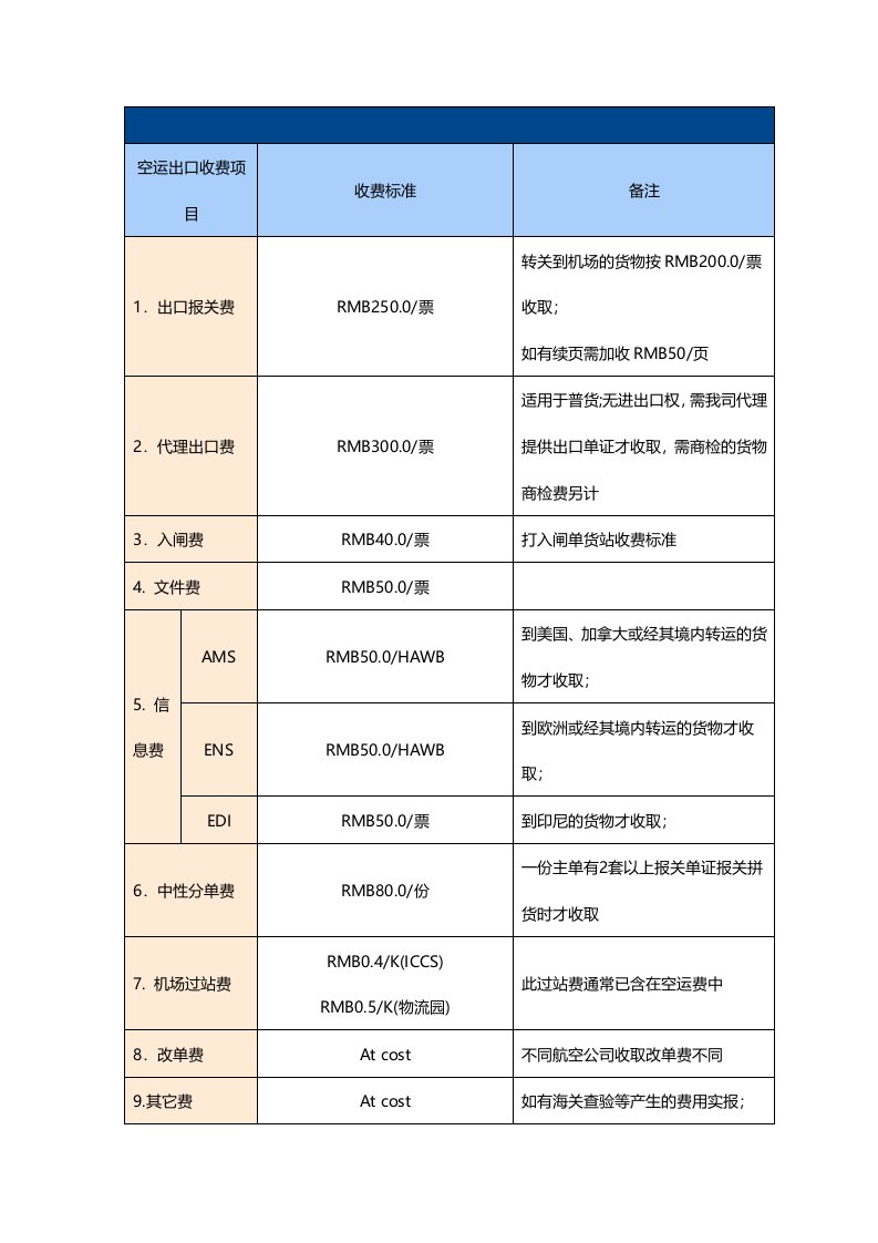 深圳机场空运出口货物本地费收费标准