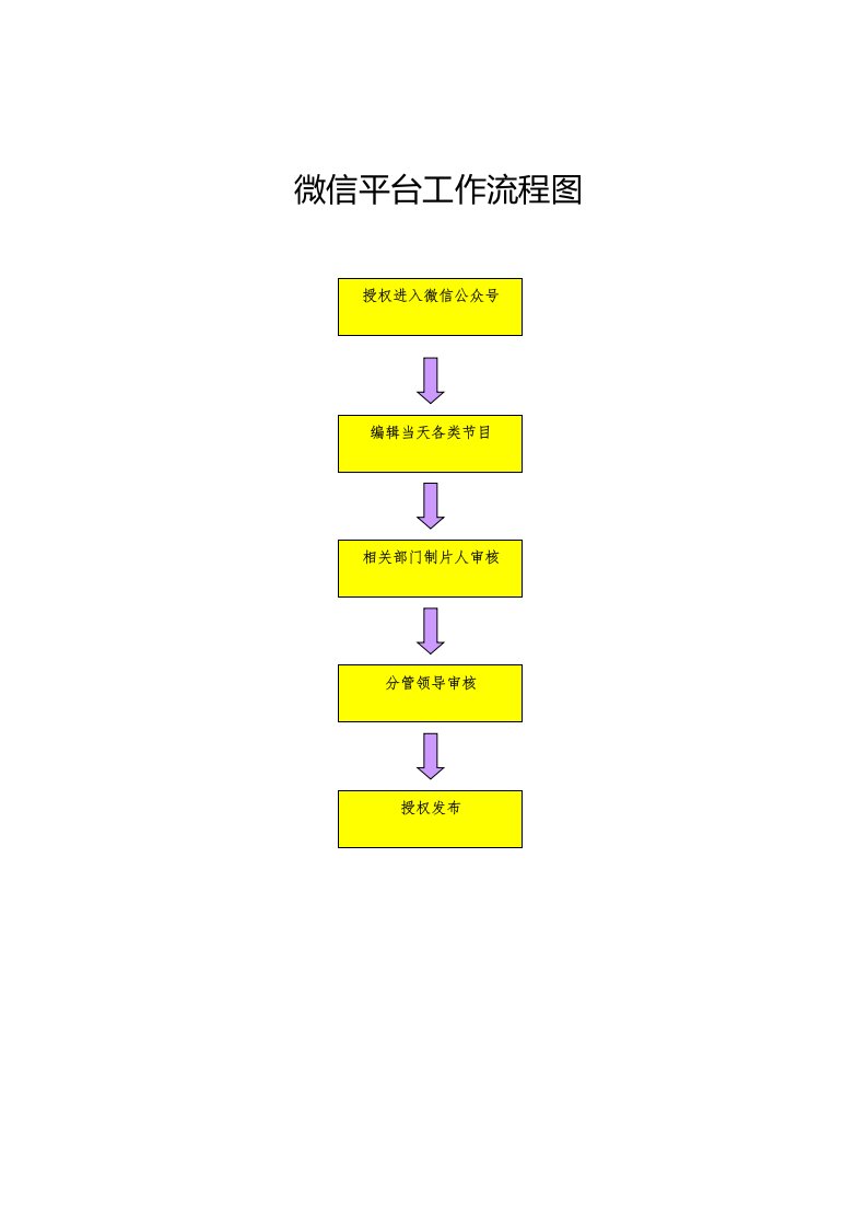 微信平台工作流程图