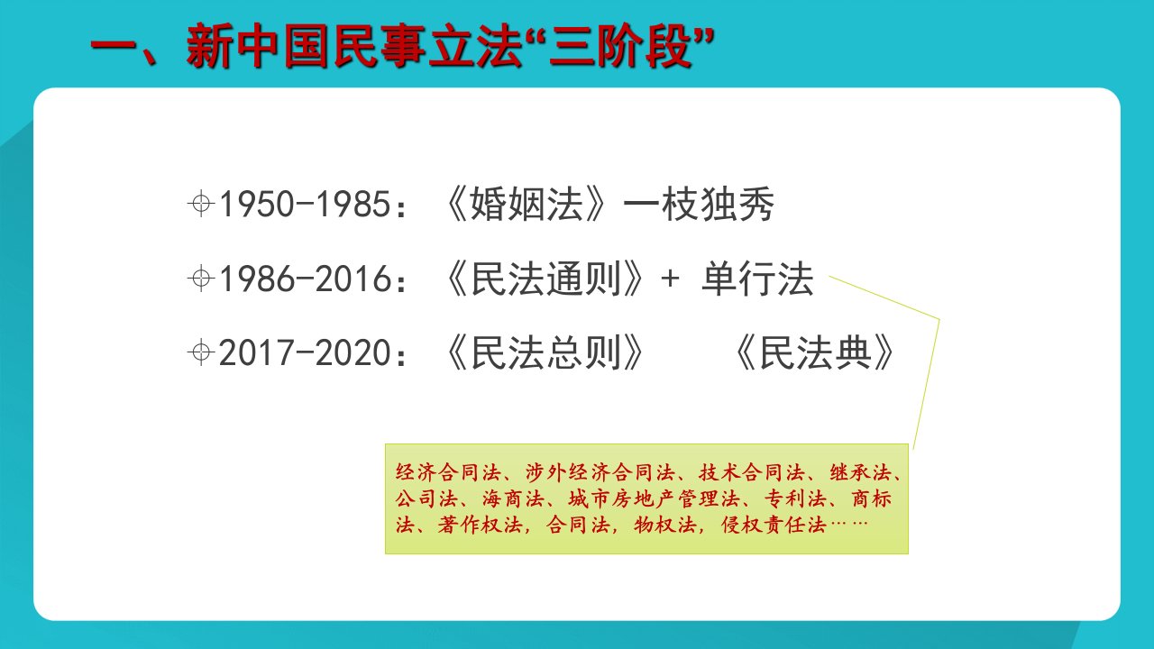 民法总则解读(共28张)PPT讲座