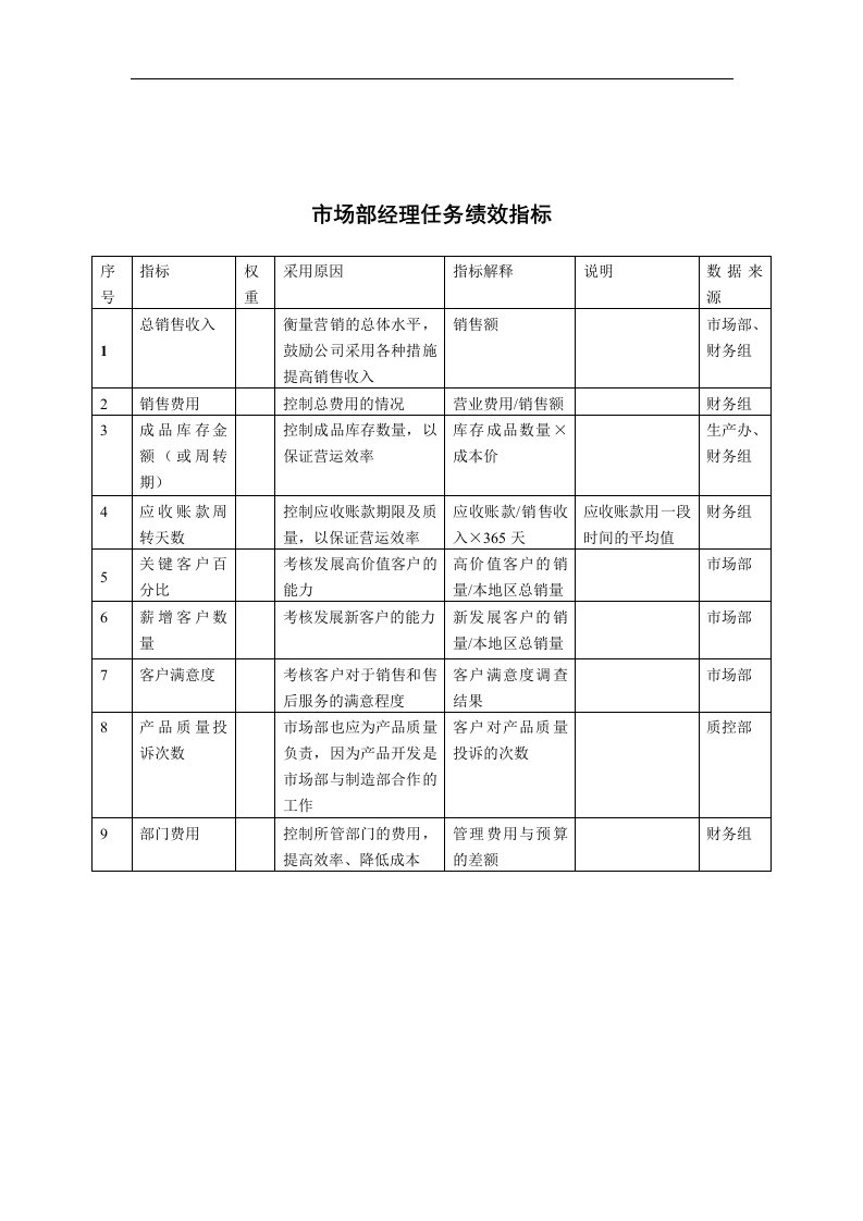 机械行业-市场部经理关键业绩指标(KPI)