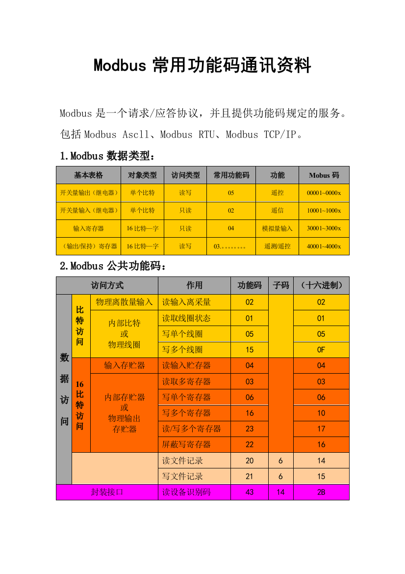 modbus常用报文