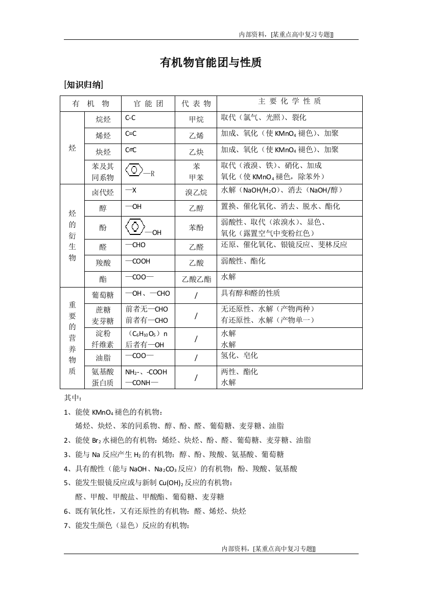 官能团的性质及有机化学的知识总结